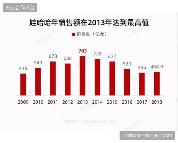 企业体育项目获取高额曝光后为何依然难以实现闭环式线下销售转化？